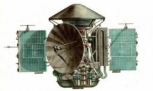 21 июля 1973 запущена автоматическая межпланетная станция «Марс-4»